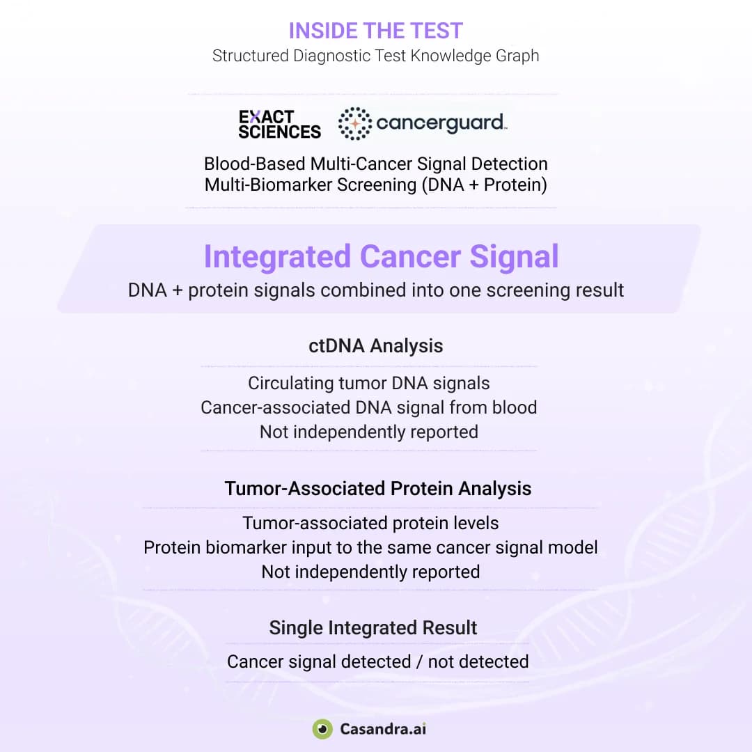 Cancerguard™