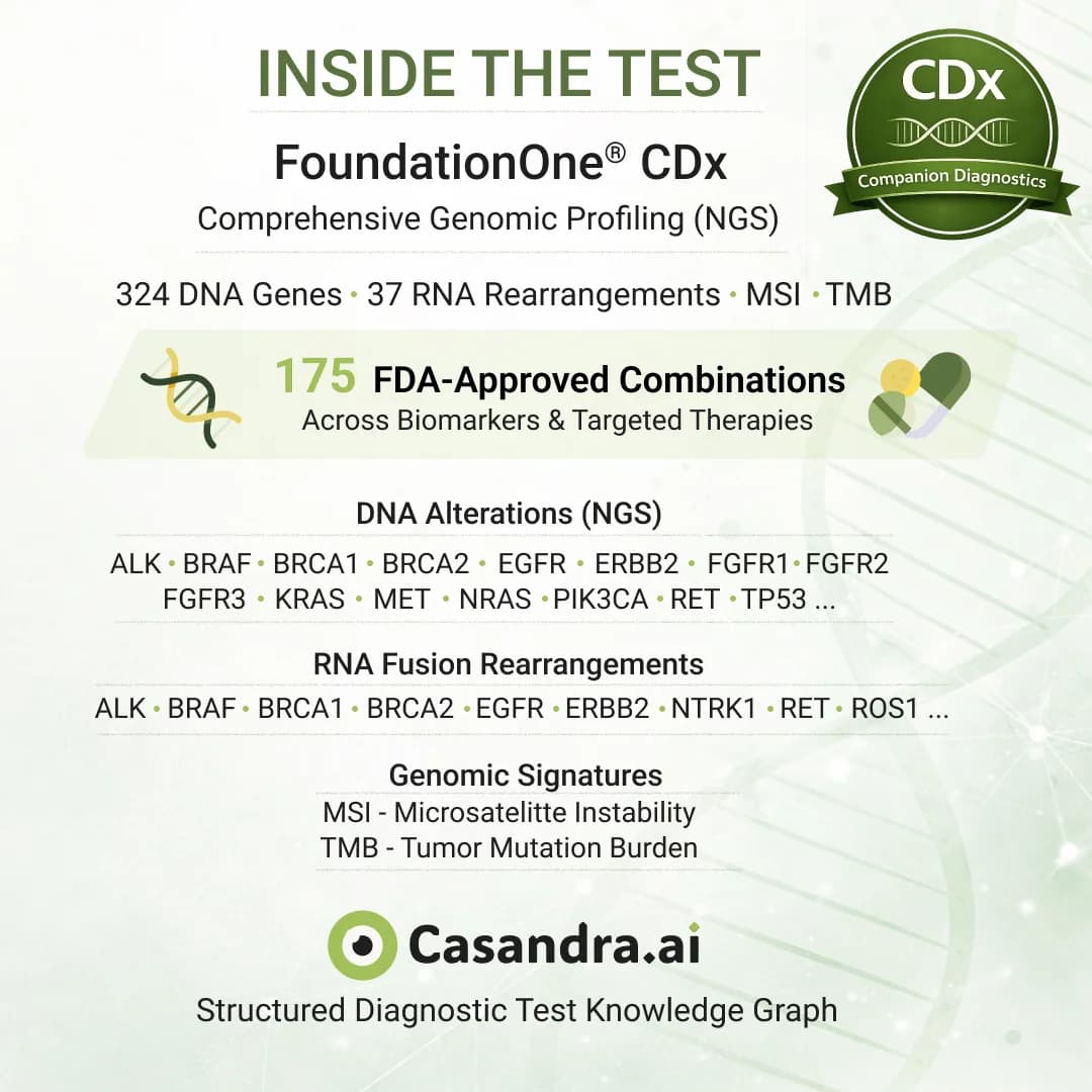 FoundationOne® CDx