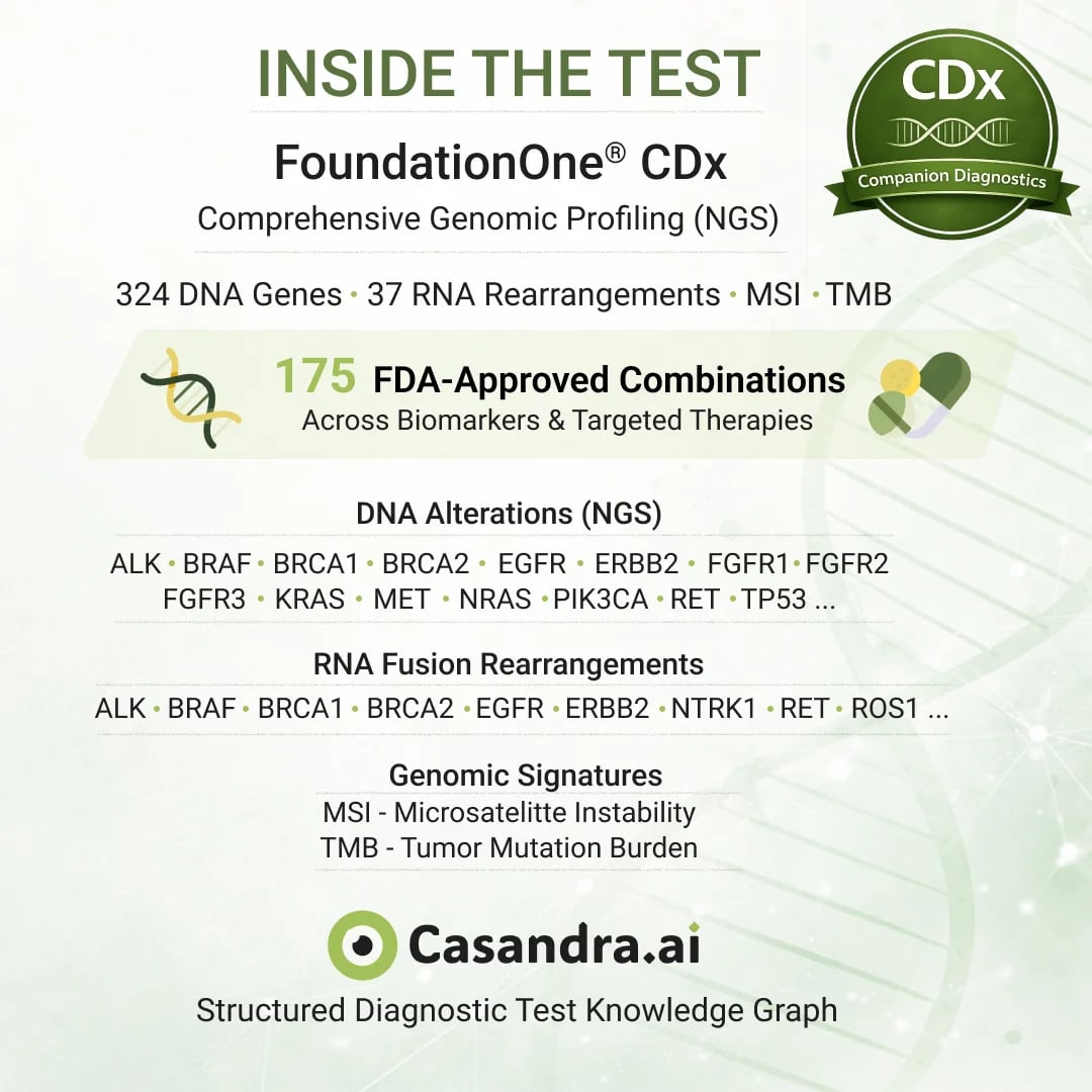 FoundationOne CDx comprehensive genomic profiling