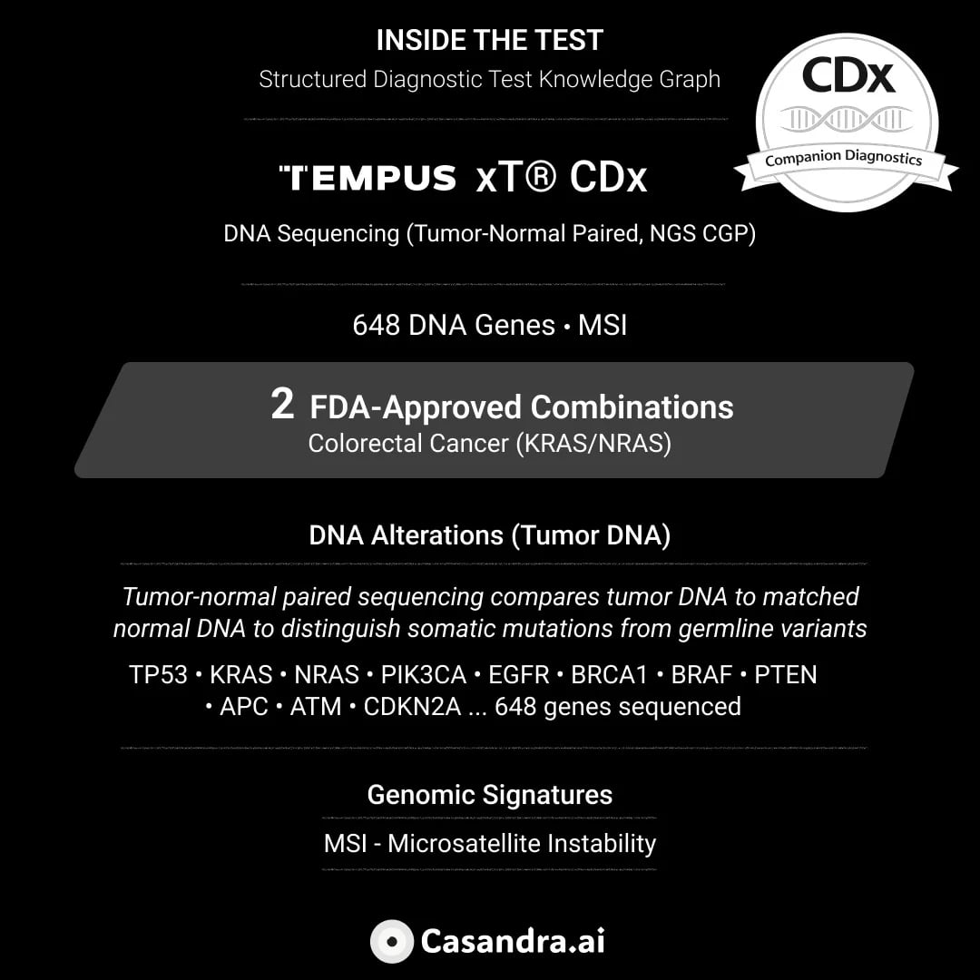 Tempus xT CDx tumor-normal paired sequencing