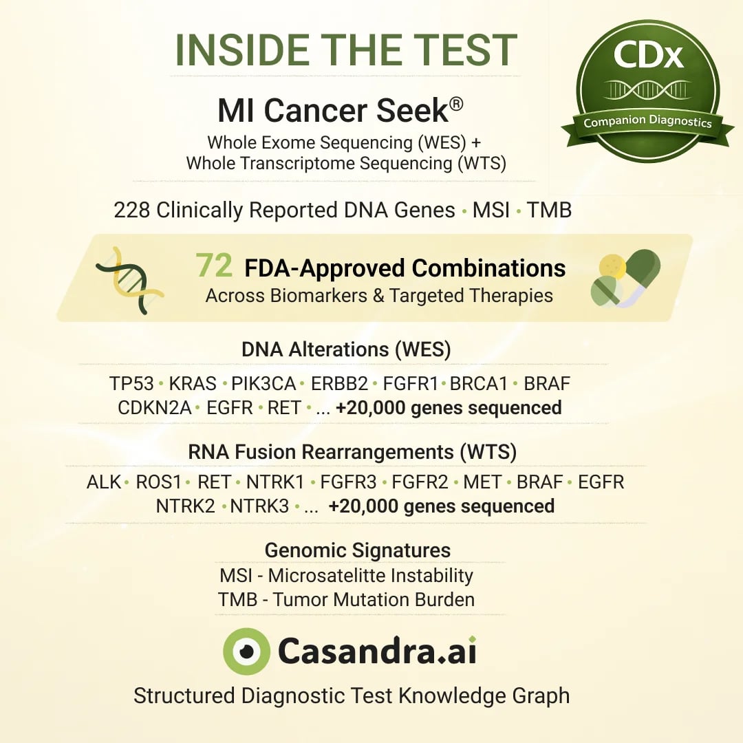 MI Cancer Seek whole exome and transcriptome sequencing